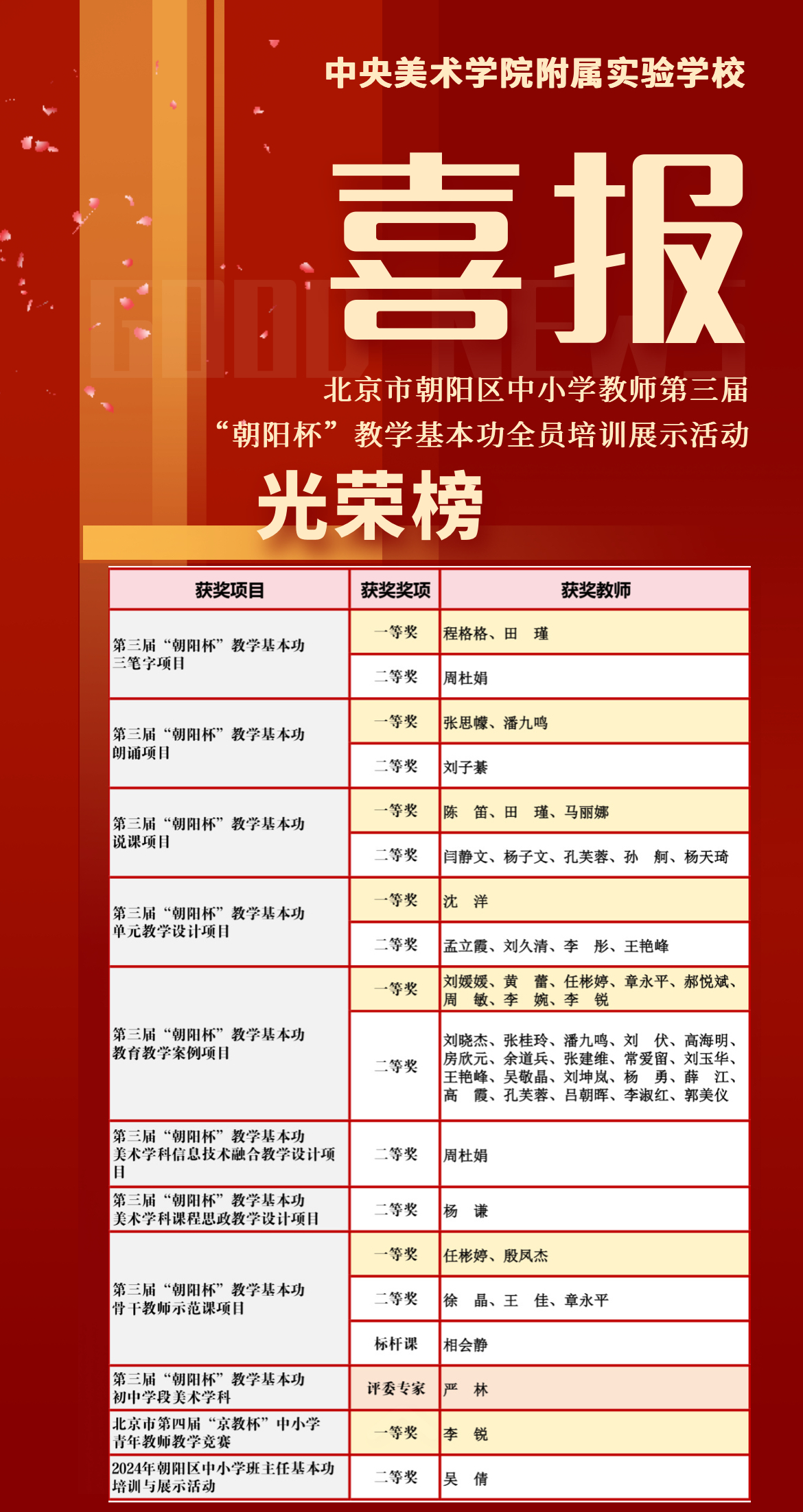 央美实验学校光荣榜——北京市朝阳区中小...