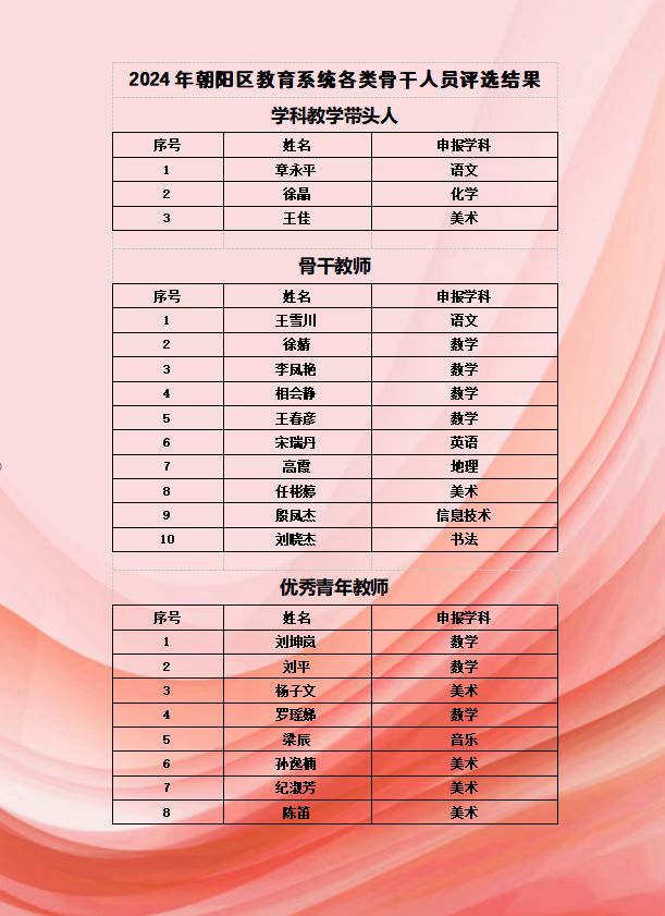 央美实验学校——2024年朝阳区教育系统各...